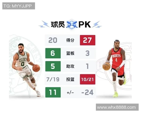 联盟中锋位置深度排名出炉掘金马刺领先火箭紧随其后绿军垫底 联盟中锋位置深度排名出炉掘金马刺领先火箭紧随其后绿军垫底